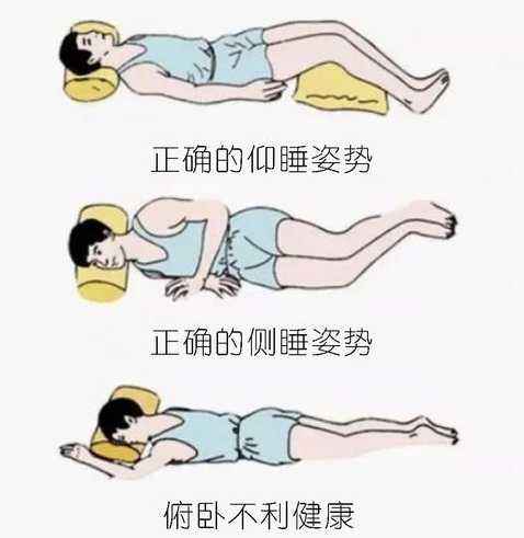 睡姿：板床加硬褥，枕頭承頸椎，腰背平伸直